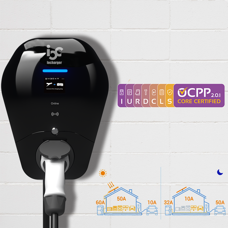 Dynamic-Load-Balancing ev charger