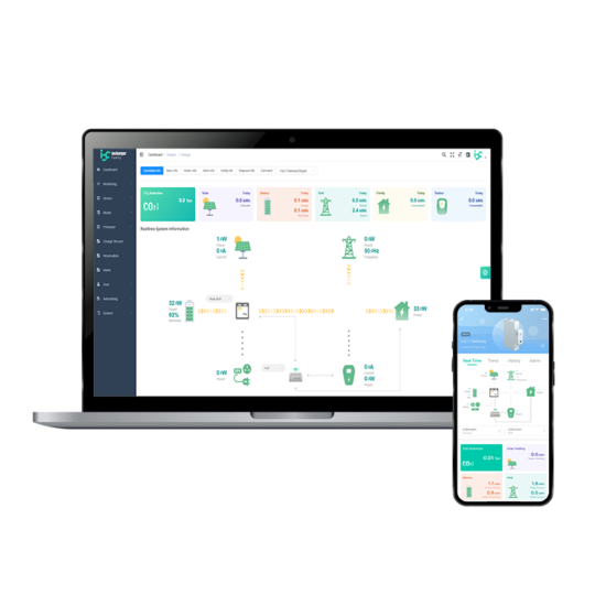 Energy Management System For Residential And Commercial OCPP EV
