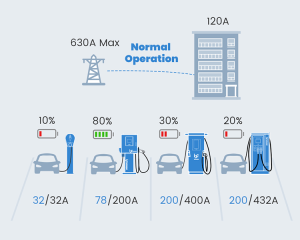 Dynamic EV Charging