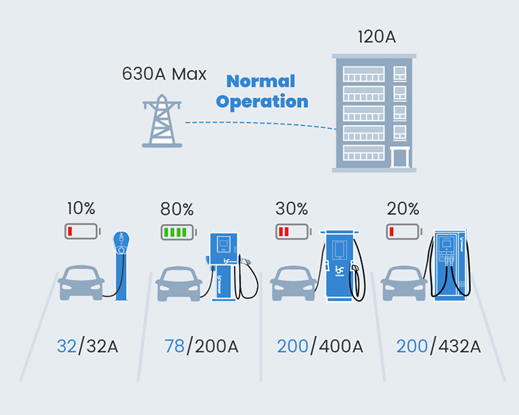 Dynamic EV Charging