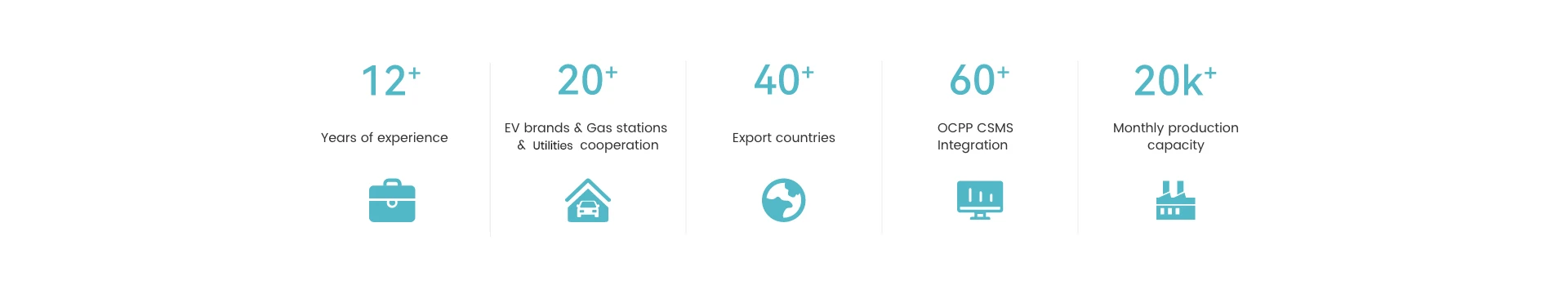 Digital Capabilities