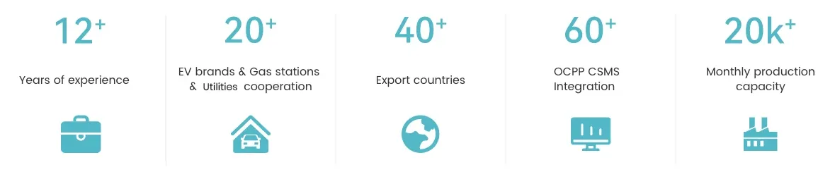 Digital-Capabilities