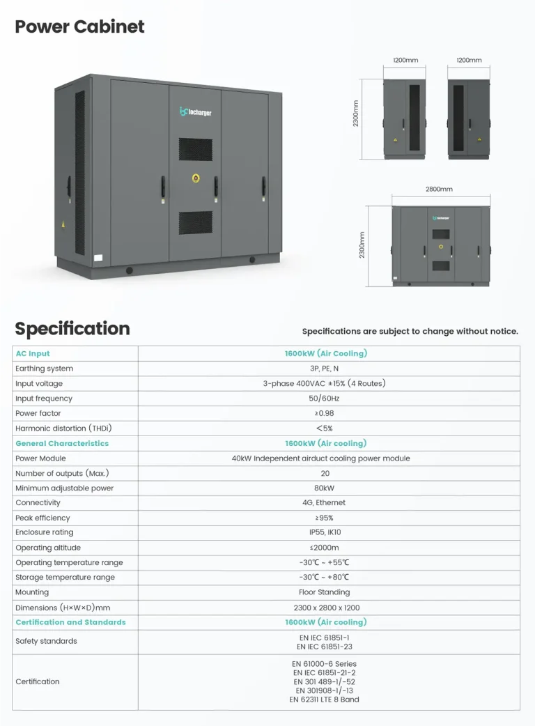 1600kW Megawatt Charging System parameter