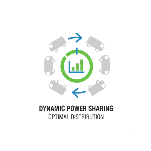 dynamic load power sharing ev charging solution