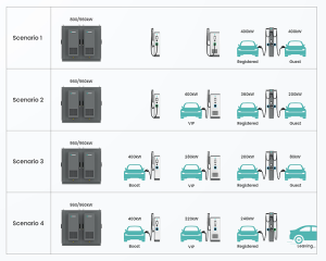 How EV Fleet Charging Solutions Help Logistics Companies Reduce Operating Costs