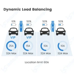 intelligent charging management